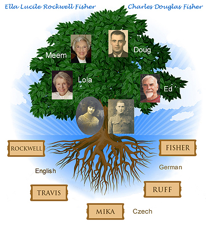 Fisher Family Tree